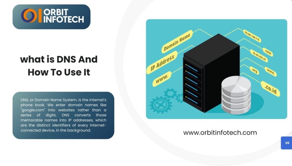 what is dns, domain name system, dns provider, how to use dns in website