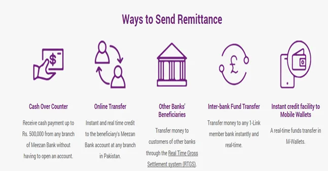 How to Receive Money Internationally A Guide for Remittance Recipients in Pakistan