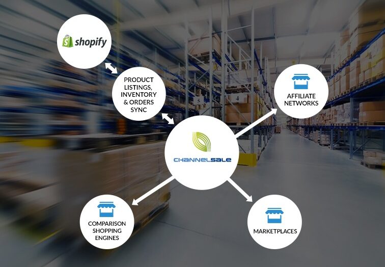 Shopify Amazon